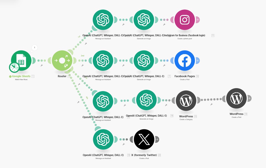 Mi sitio de pruebas automatizaciones
